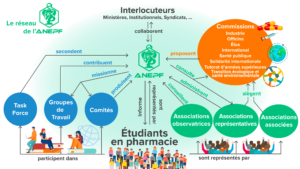 Rôle et écosystème de l'ANEPF