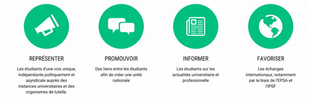 Infogramme ANEPF