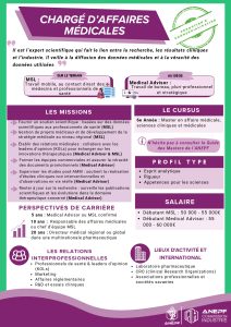 Fiche métier chargé d'affaires médicales
