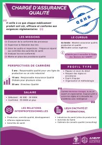 Fiche métier chargé d'assurance qualité