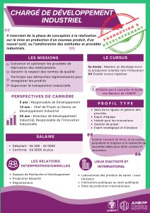 Fiche métier chargé de développement industriel