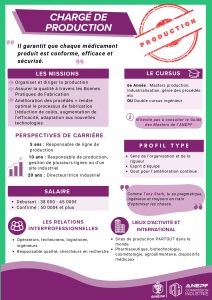 Fiche métier chargé de production