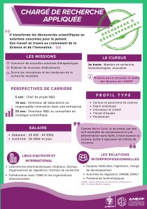 Fiche métier chargé de recherche appliquée