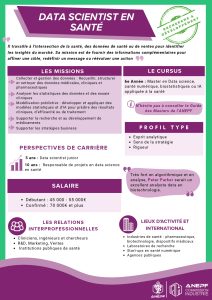 Fiche métier data scientist en santé