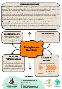 Fiche métier Biologiste en Biochimie