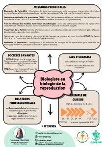 Fiche métier Biologiste en biologie de la reproduction