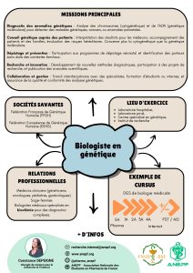 Fiche métier Biologiste en génétique