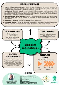 Fiche métier Biologiste en hématologie