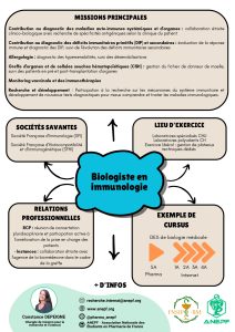 Fiche métier Biologiste en immunologie