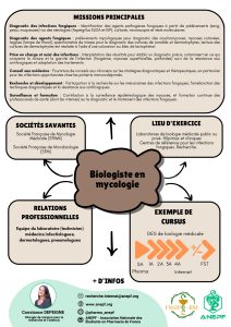 Fiches métiers Biologiste en mycologie