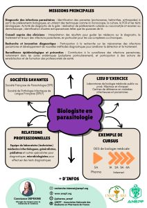 Fiches métiers Biologiste en parasitologie