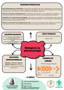 Fiche métier Biologiste en pharmacologie