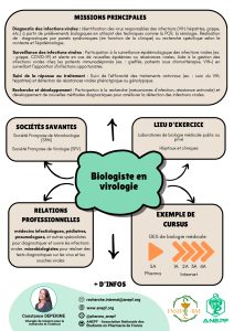 Fiche métier Biologiste en virologie