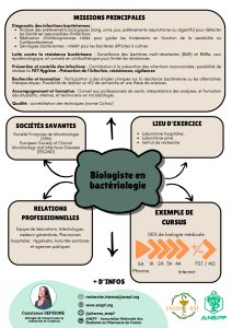 Fiche métier Biologiste médical en bactériologie