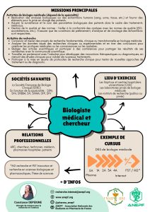 Fiche métier Biologiste médical et chercheur