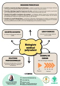 Fiche métier Biologiste médical polyvalent