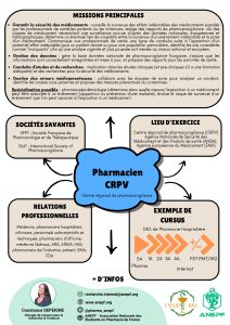 Fiches métiers Pharmacien CRPV