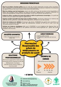 Fiches métiers Pharmacien Responsable des achats de médicaments en produits de santé