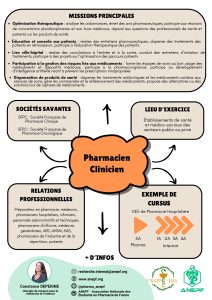 Fiches métiers Pharmacien clinicien