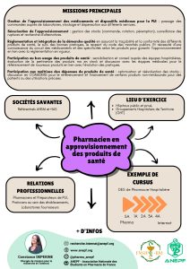 Fiches métiers Pharmacien en approvisionnement des produits de santé