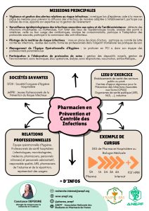 Fiche métier Pharmacien en prévention et contrôle des infections