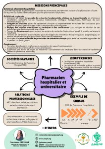 Fiche métier Pharmacien hospitalier et universitaire