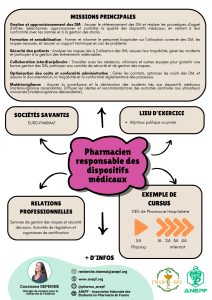 Fiche métier Pharmacien responsable des dispositifs médicaux