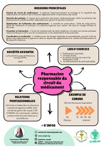 Fiche métier Pharmacien responsable du circuit du médicament