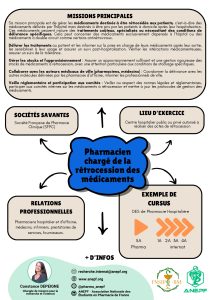Fiches métiers pharmacien chargé de la rétrocession des médicaments