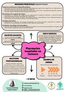 Fiche métier pharmacien hospitalier en instance